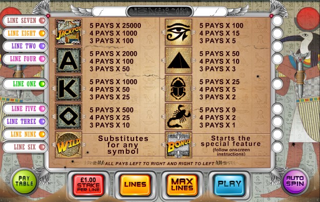Play Sands of Fortune Slot