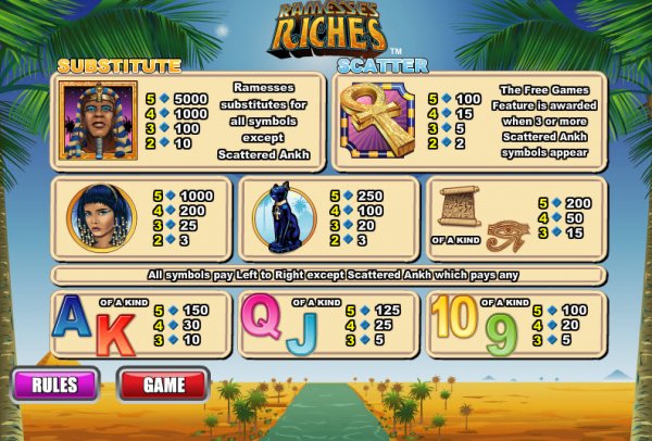 Play Ramesses Riches Slot
